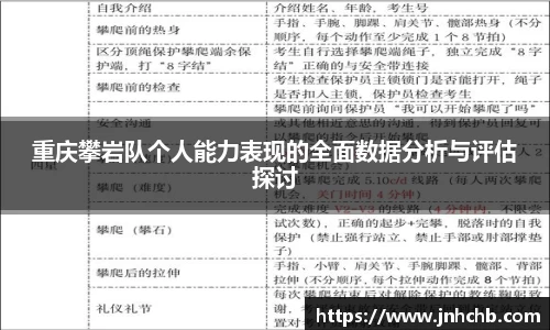 重庆攀岩队个人能力表现的全面数据分析与评估探讨